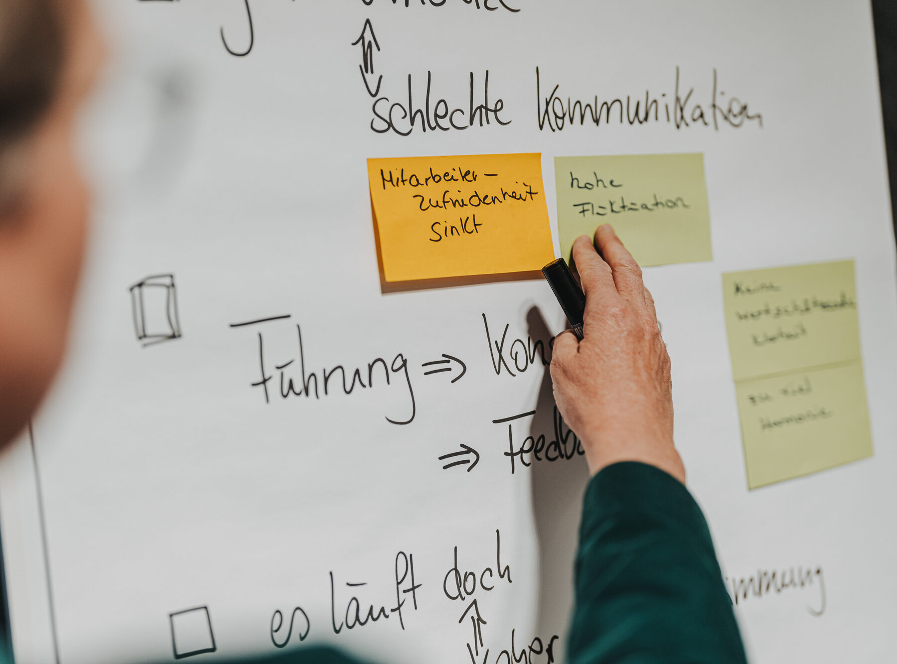 Moderation eines Workshops zu Zusammenarbeit, Führung und Feedbackkultur.