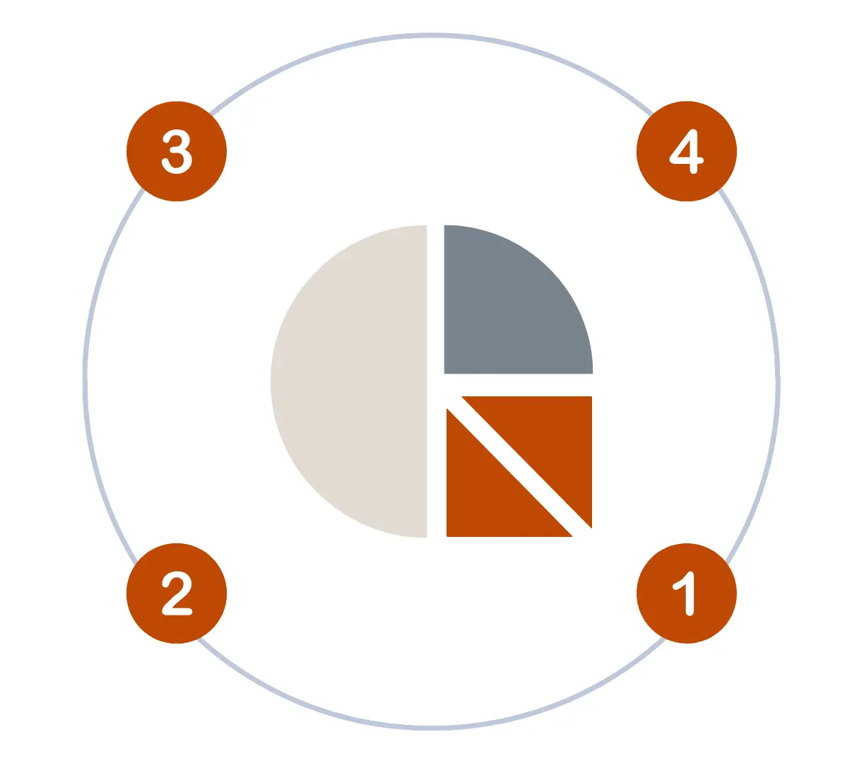 Der Kultur-Navigator – Modell der Kulturarchitekten zur Entwicklung von Unternehmenskultur